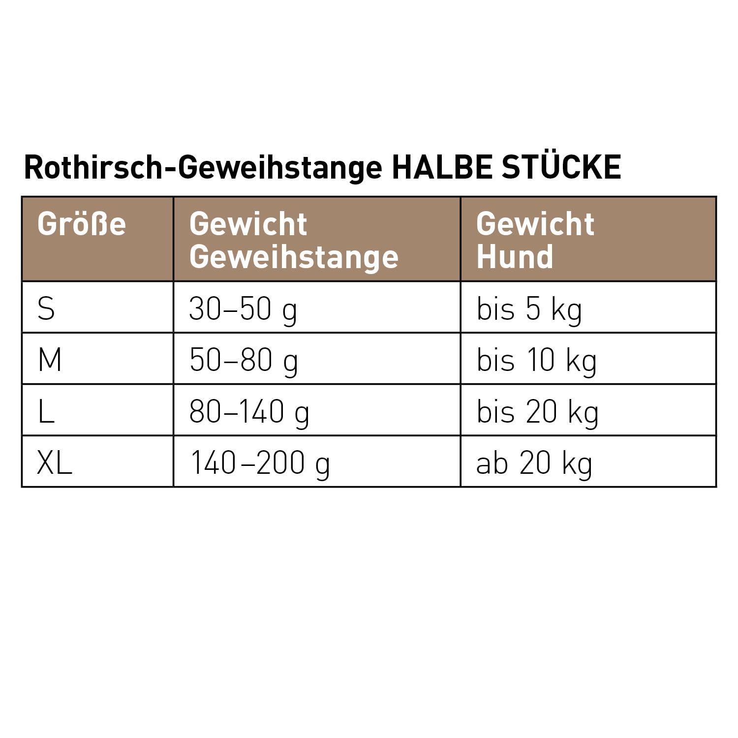 chewies-kaugeweih-f-r-hunde-halbe-stange-abwurfstange-vom-rothirsch-nat-rlich-mi image 4